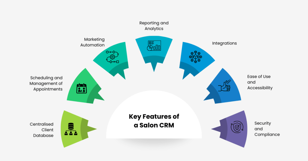 key features to look in Salon CRM